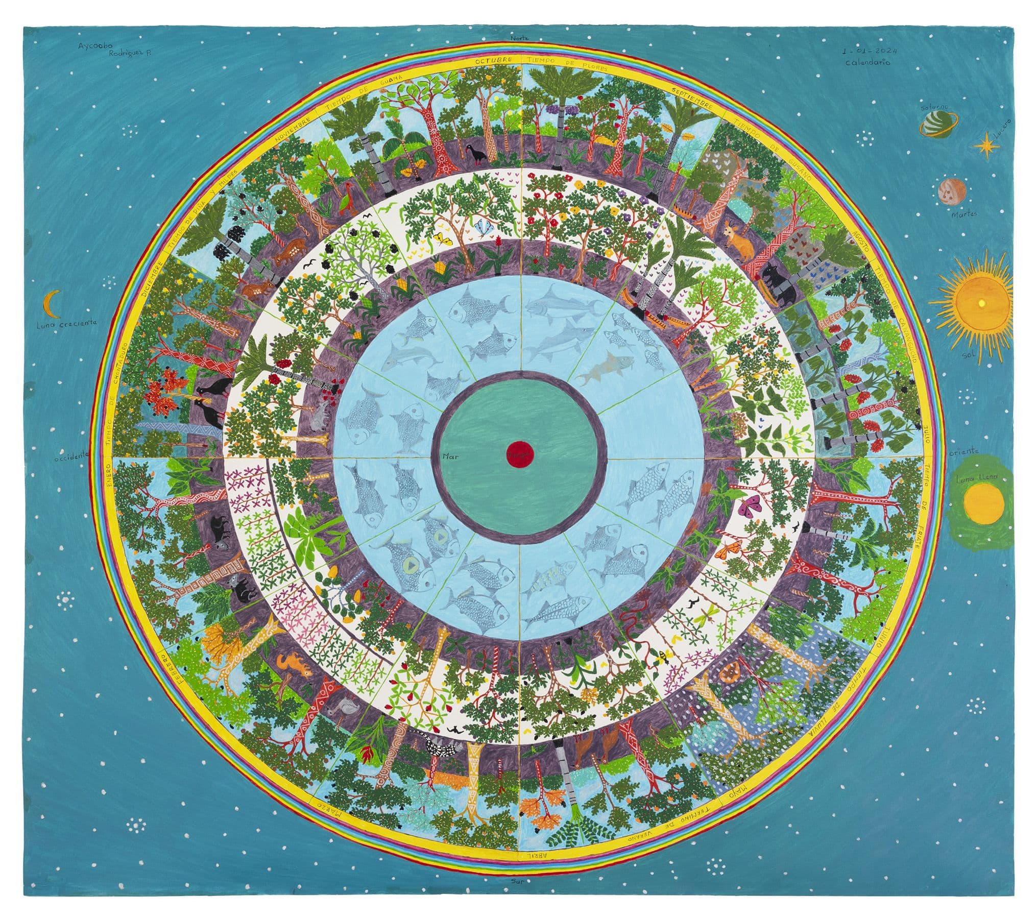 Histories of Ecology