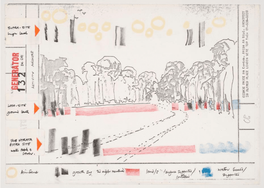 Cedric Price. Generator project, White Oak Plantation, Yulee, Florida: conceptual sketch.
 (Between 1976 and 1979). DR1995:0280:124, Cedric Price fonds, Collection CCA. © CCA